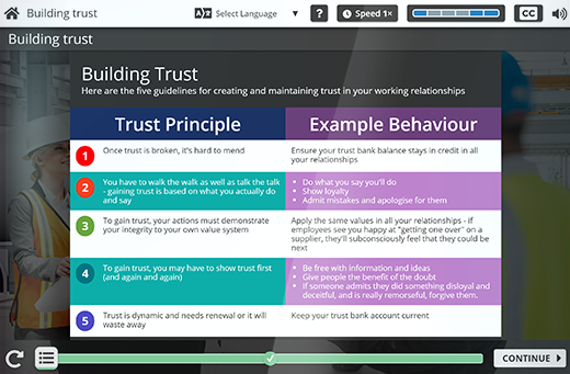 Developing Team Trust