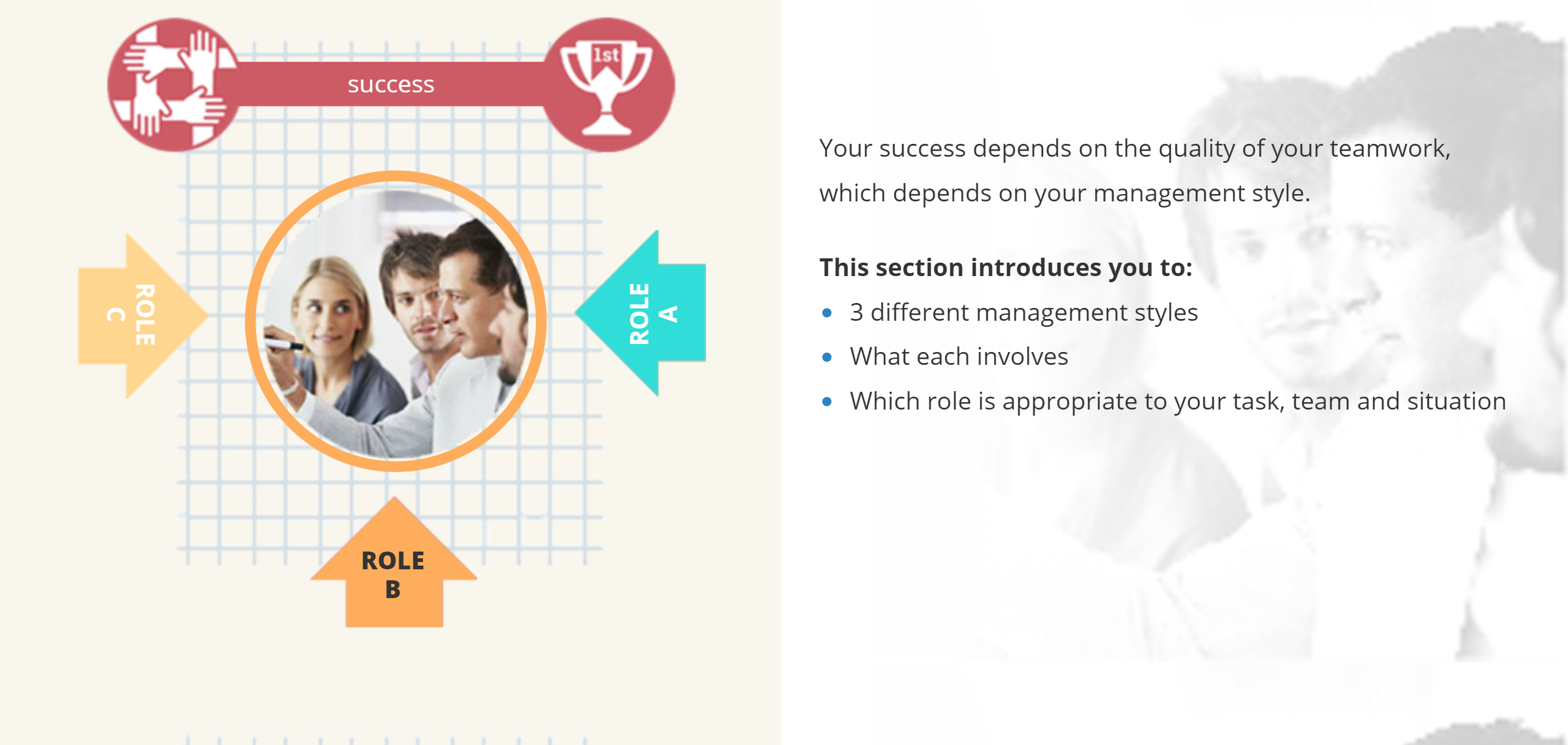 An introduction to Leadership styles and qualities