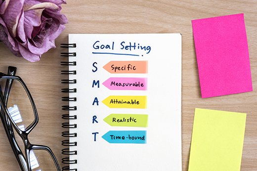 SMART goals