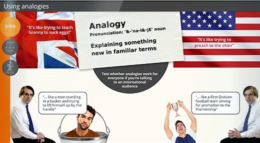use your voice and words effectively